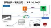 PlayCanvasとNode-REDとKNXでSociety5.0(仮想空間と現実空間の融合）をした話 Vol.1