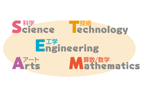 STEAM教育とは