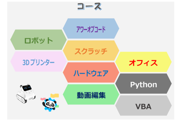 スクラッチからオフィスまで色々学べる