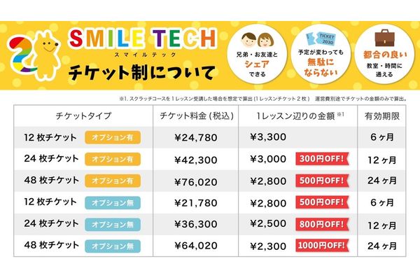 安心のチケット制を導入