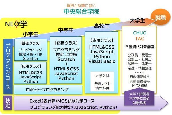 小学生から高校生まで