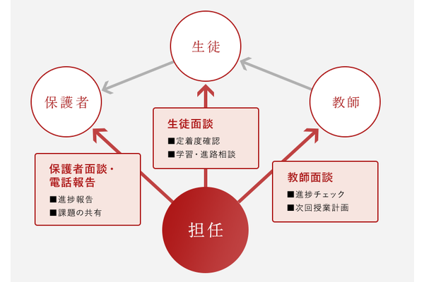 TOMEIKAI四者一体の教務担任システム