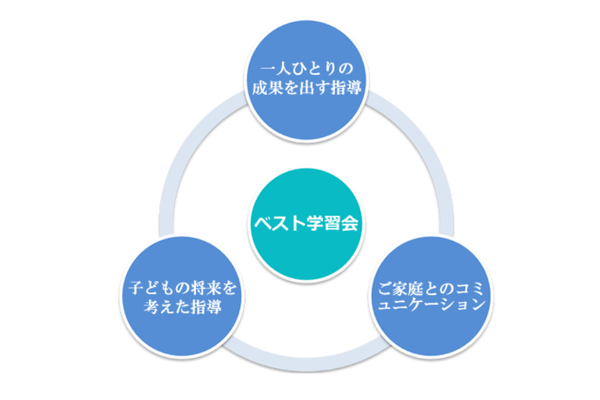 教育方針