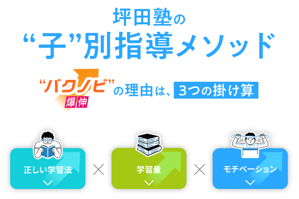 坪田塾
