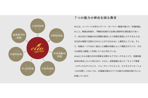 elioが採用する、能力伸長を図るための理論