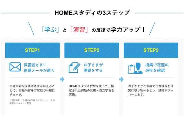 個別指導塾スタンダードカリキュラム