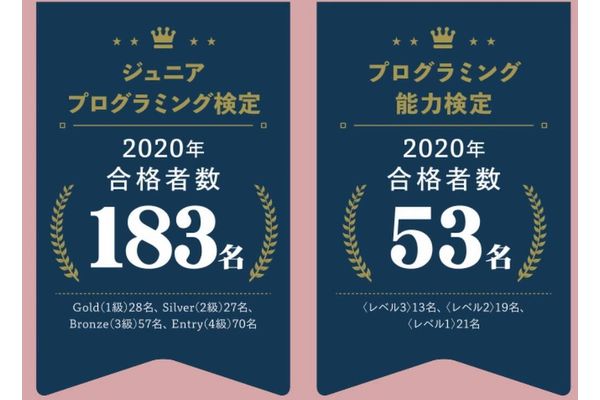 プログラミング検定の実績も豊富