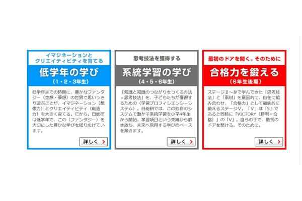 コースの例