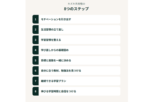 カリキュラム