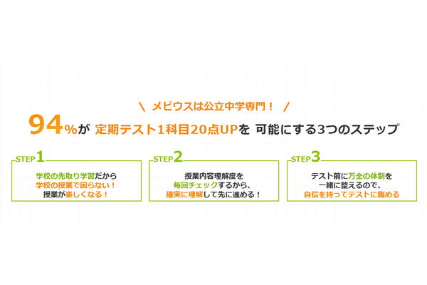 メビウス(個別指導)定期テスト1科目20点UPを可能にする3つのステップ