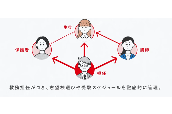 TOMASサービス内容