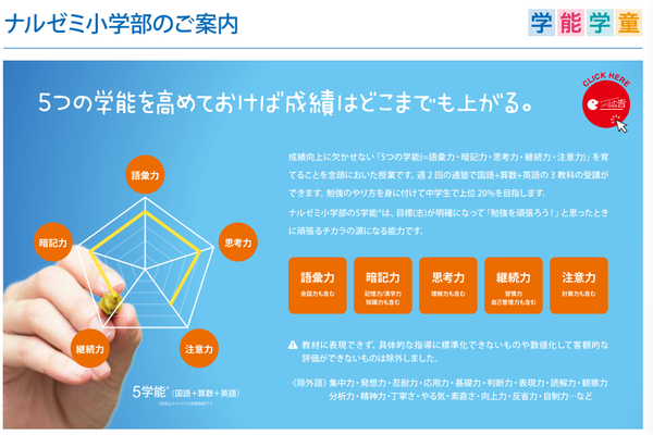 なるほどゼミナール小学部