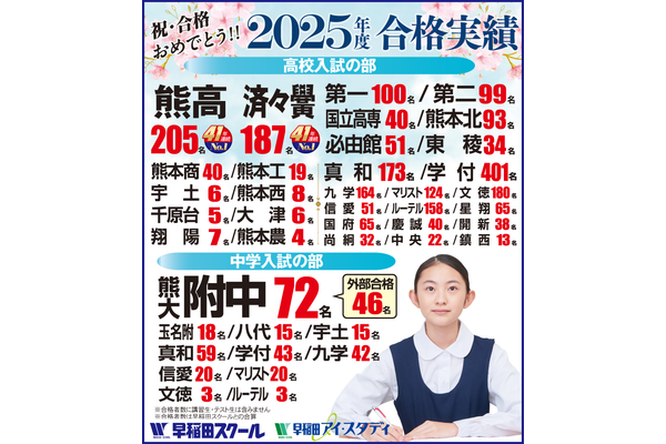 合格実績