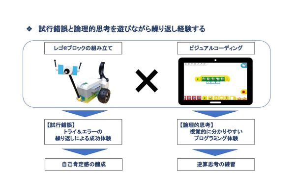 【購入不要】レゴ®ブロックの教材｜自分で作ったものが走る！動く！