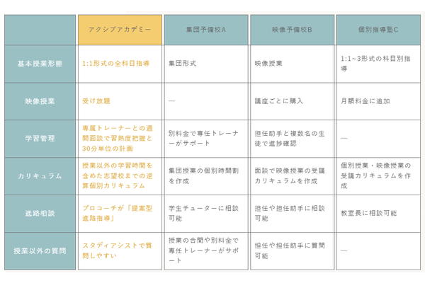 強み