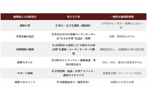 強み比較