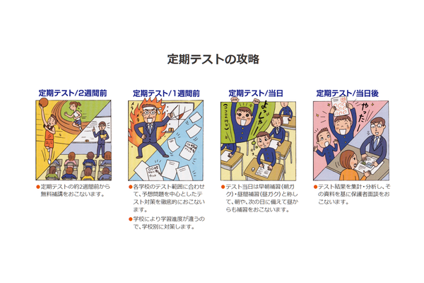 田中学習会の定期テスト対策
