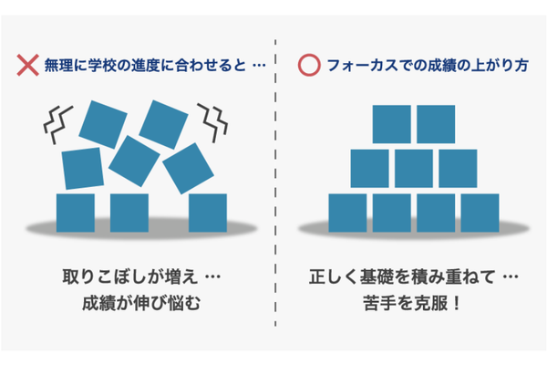 強み