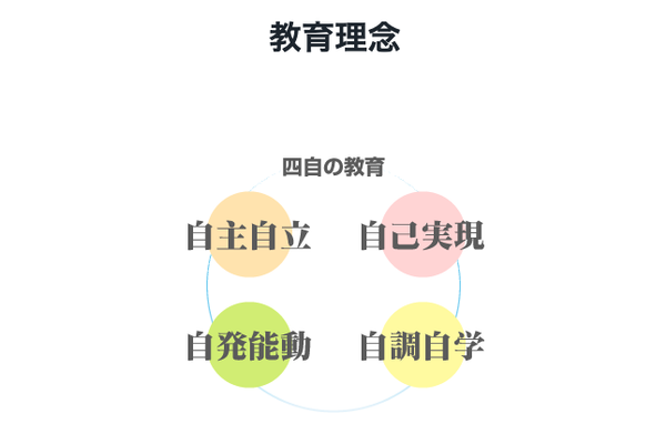 教育理念