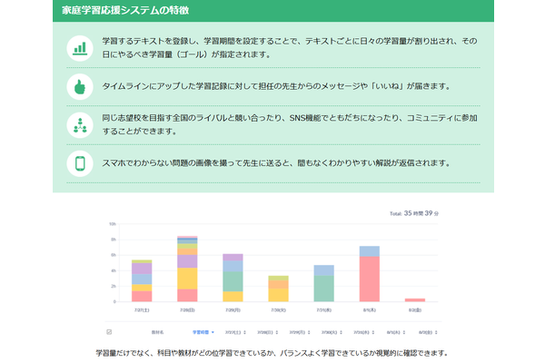 個別指導九大パルの家庭学習応援システムの特徴