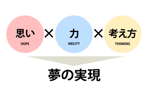 方針