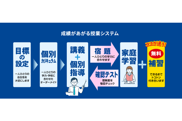 パンフレット