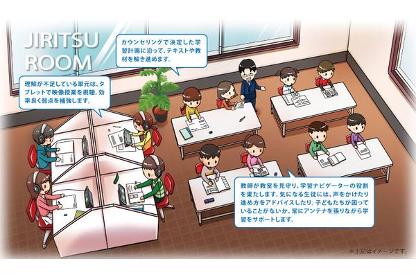さなる個別@willの学習環境