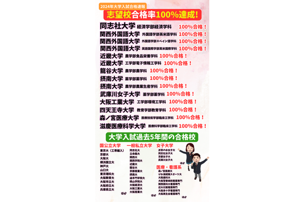 合格実績