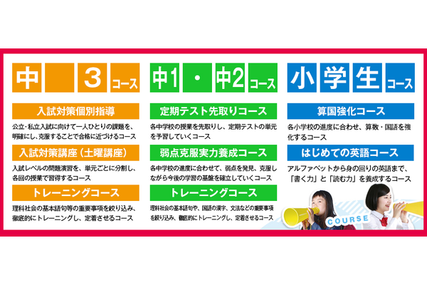 個別指導パーソナルワンコース一覧