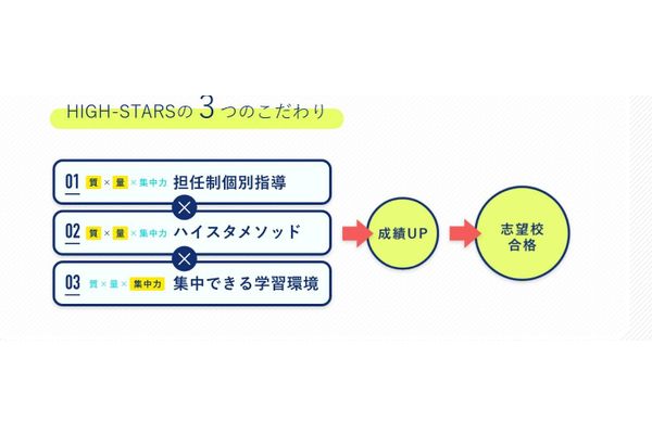 3つのこだわり