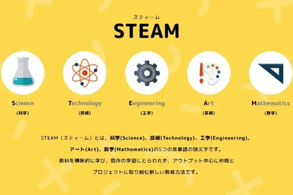 学歴だけでは足りない。STEAM教育でAI社会を生き抜く創造力と思考力を身につけよう！