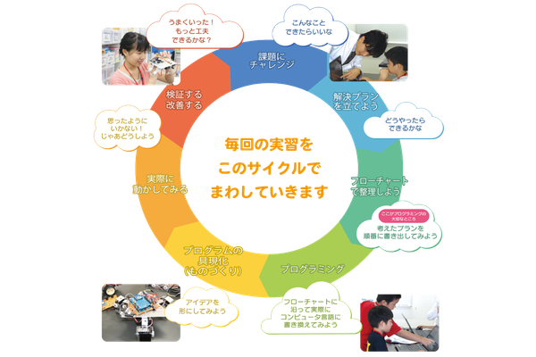 プログラミング「で」学ぶ