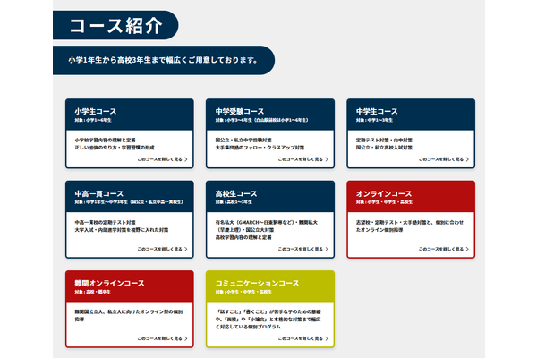 PERSONAL STUDYコース一覧
