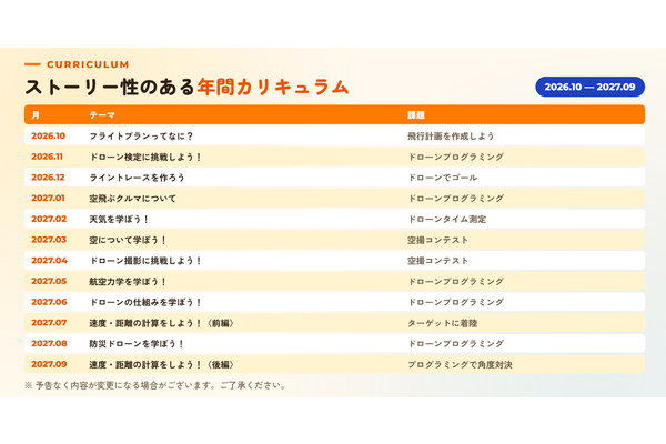 小1〜中3対象。全13ステージの進級バッジで、「楽しい」から「考える」へ。飽きずに続く。