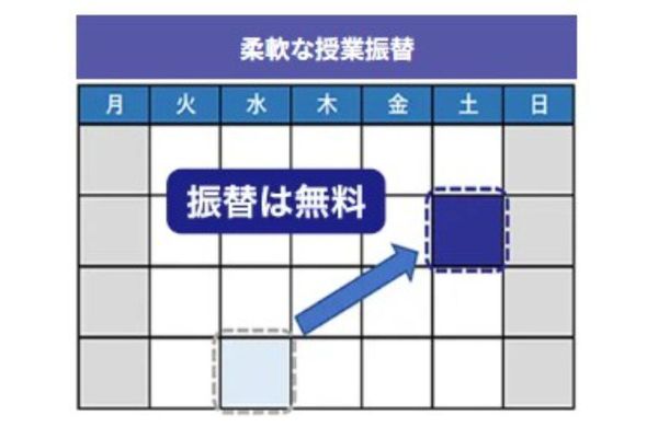振替は無料