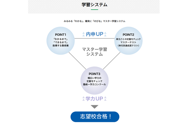 カリキュラム