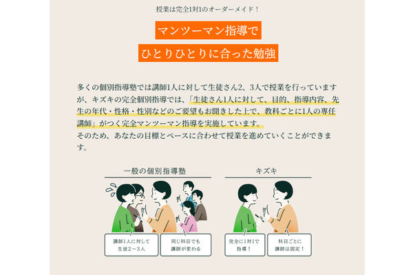 指導法