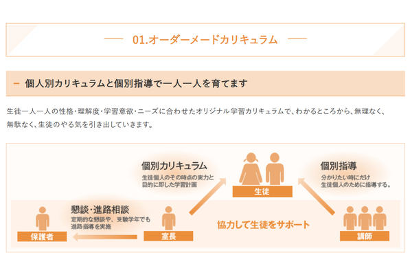  個別指導TOPiAのオーダーメイドカリキュラム