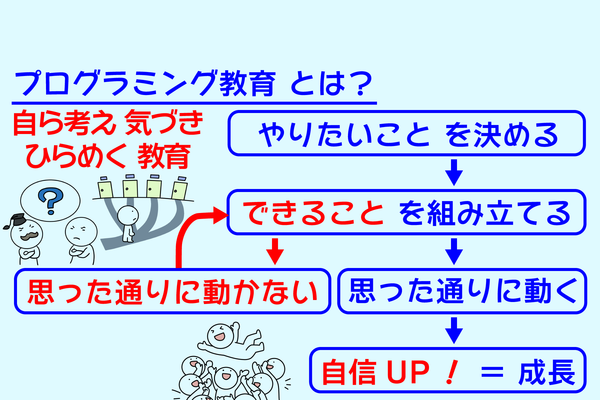 「間違えても大丈夫」だから、自分から動き出す。