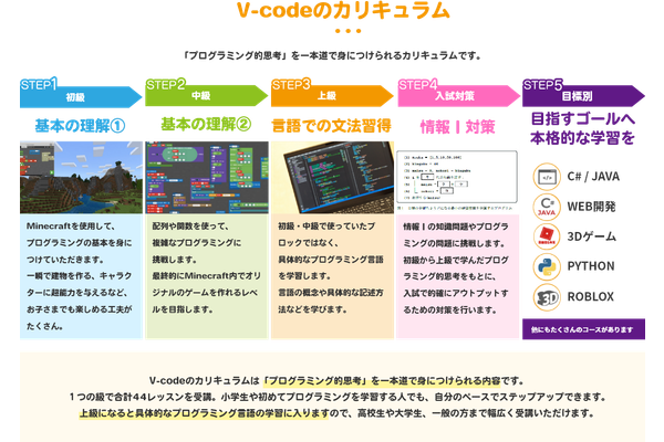 東京大学監修の確かなカリキュラム