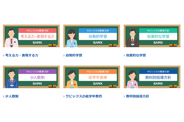 SAPIX小学部 教育の特徴