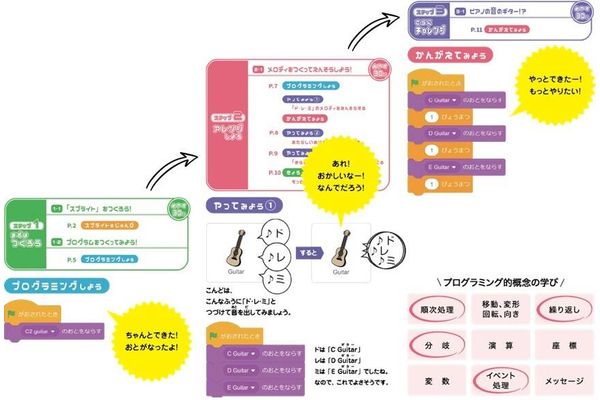 子ども教育に実績のあるヒューマンアカデミーの講座