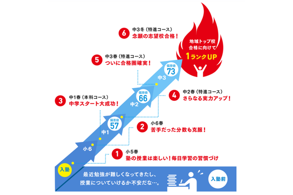 カリキュラム