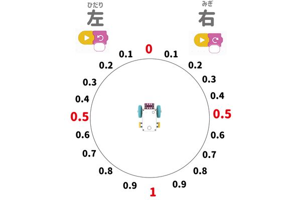１年生でも小数点がわかるように