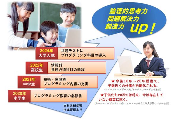 楽しみながら「プログラミング的思考＝創造性」を養う