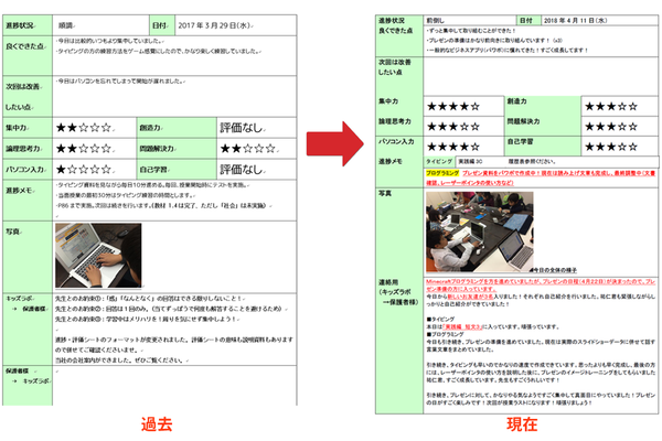 みんなが楽しみながらも、メリハリある教室を！