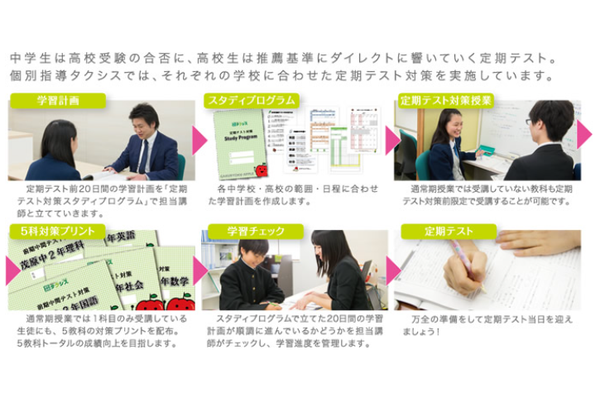 個別指導タクシス定期テスト対策