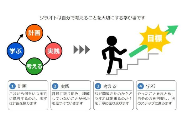 授業の流れ