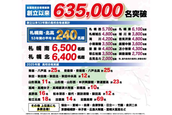 合格実績