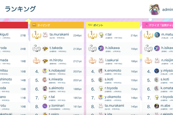 難しいことを「楽しく・継続」できる「最新ゲームフィケーション」